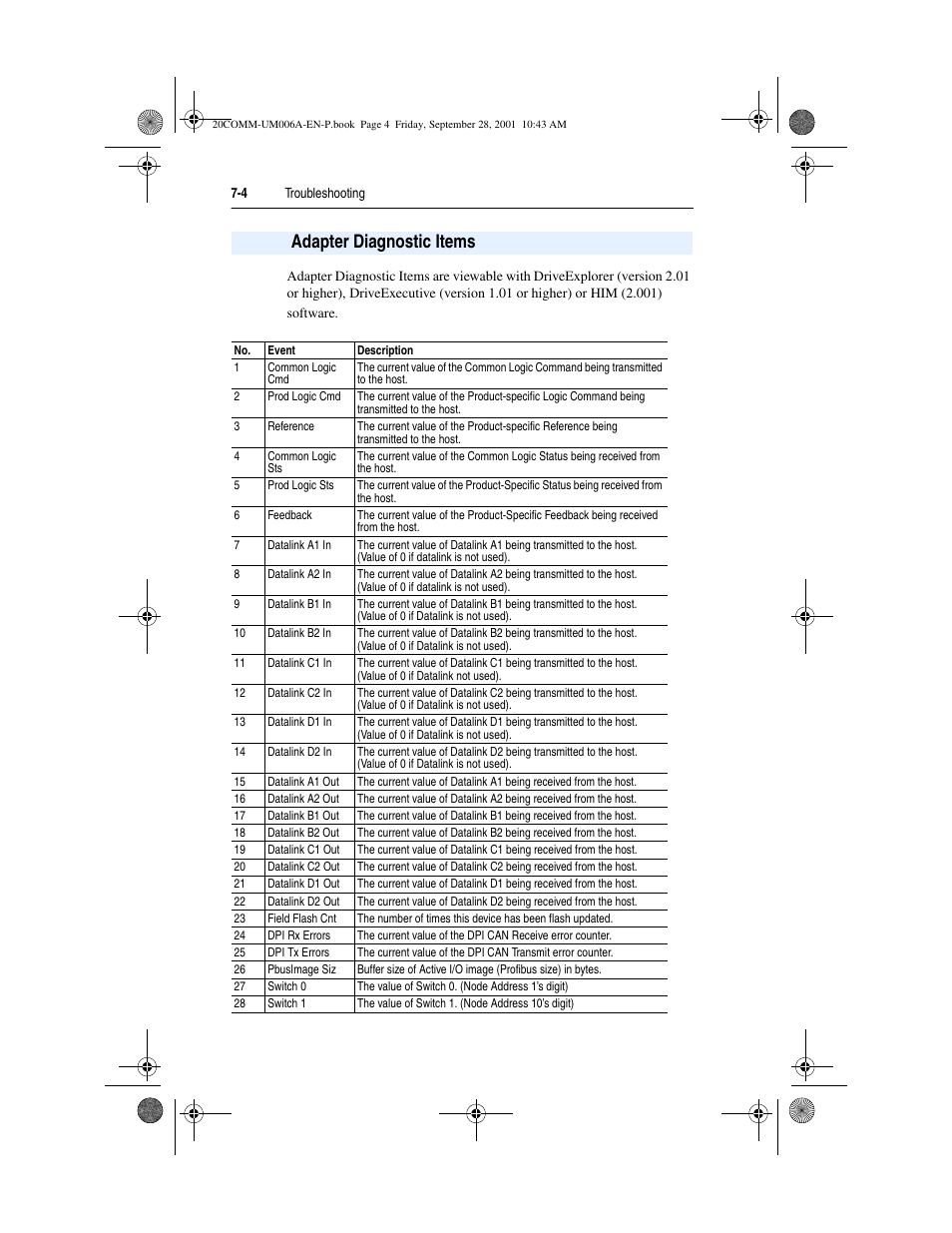 Adapter diagnostic items, Adapter diagnostic items -4 | Rockwell Automation 20-COMM-P Profibus Adapter User Manual | Page 90 / 117