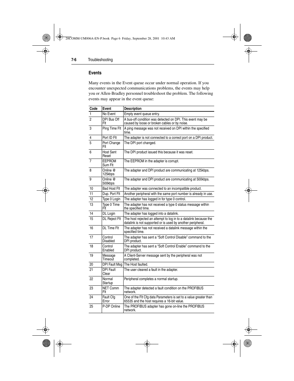 Rockwell Automation 20-COMM-P Profibus Adapter User Manual | Page 92 / 117