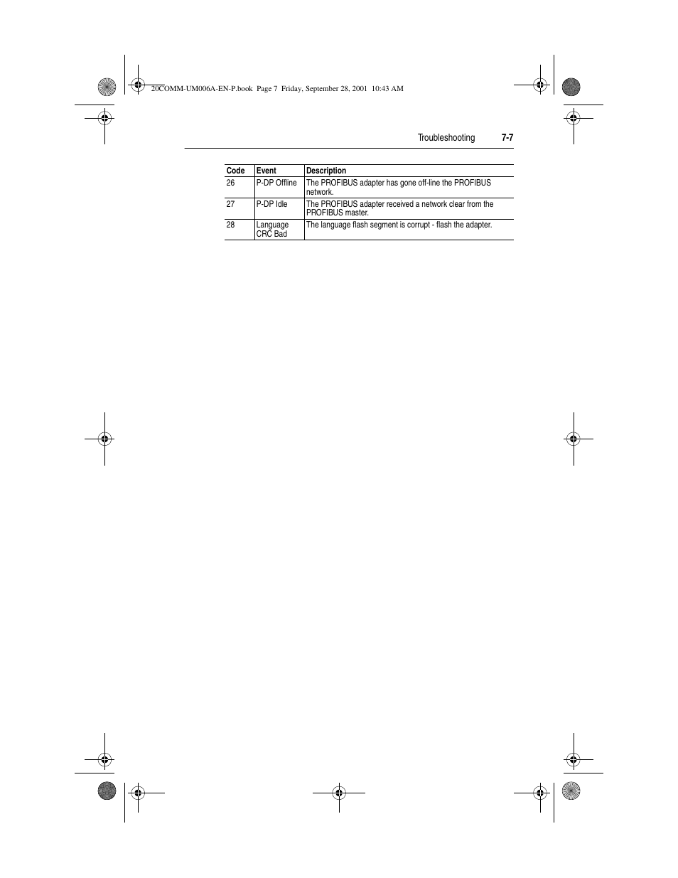 Rockwell Automation 20-COMM-P Profibus Adapter User Manual | Page 93 / 117