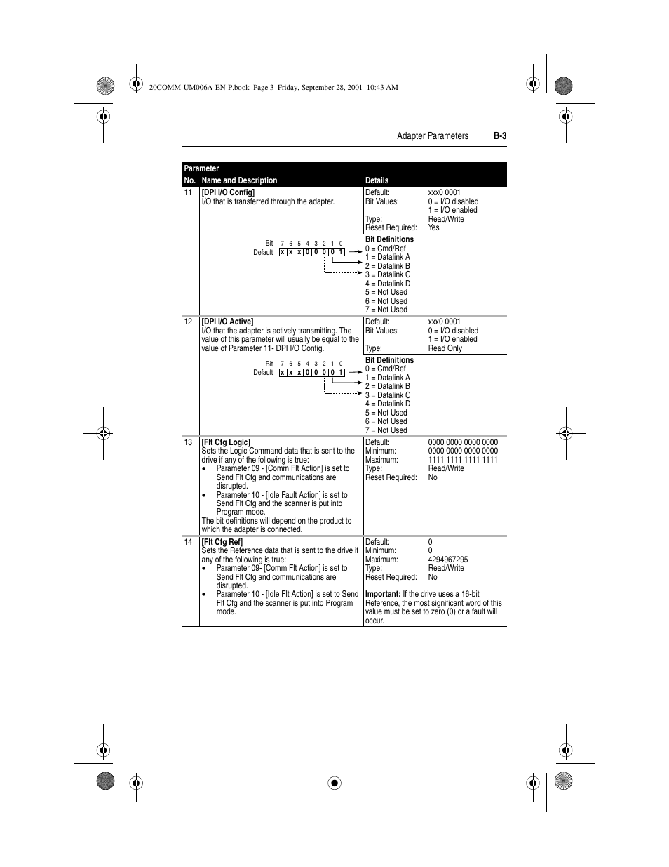 Rockwell Automation 20-COMM-P Profibus Adapter User Manual | Page 99 / 117