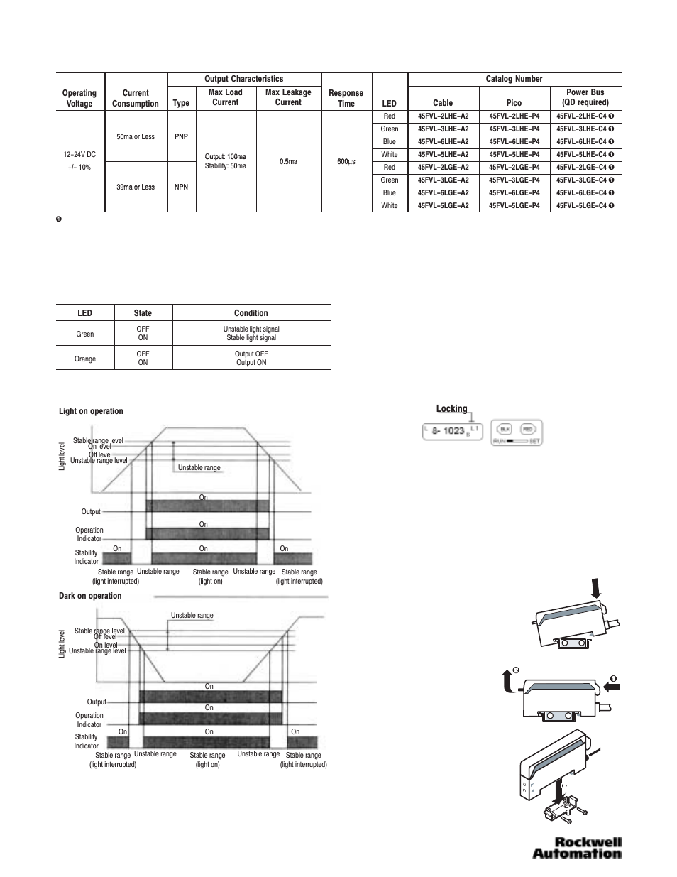 2sensor selection, Output and stability indicators, Operation selector switch | Two adjustment buttons, Mounting the sensor | Rockwell Automation 45FVL Digital Self-Teaching Fiber Optic User Manual | Page 2 / 4