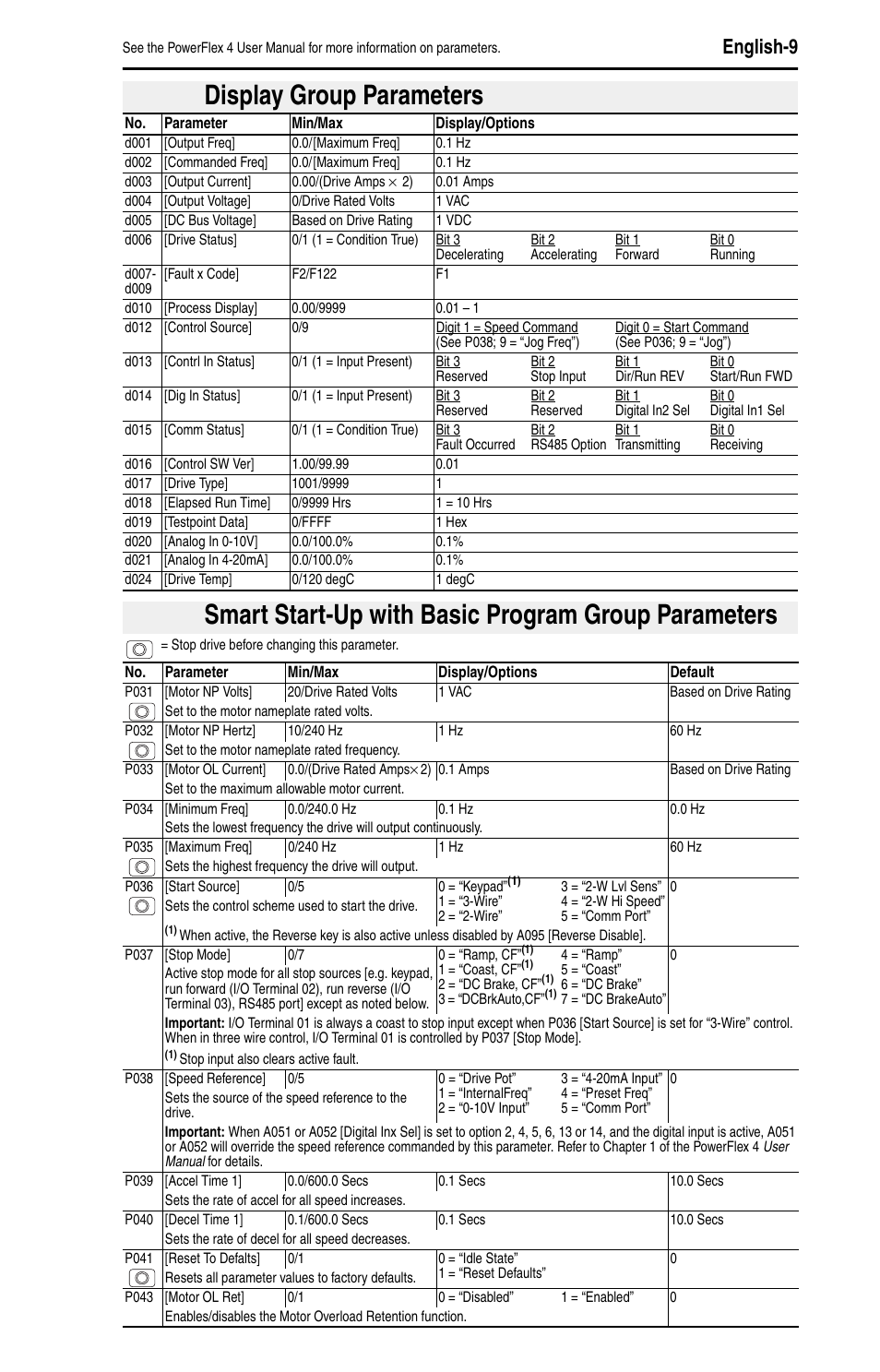 Display group parameters, Smart start-up with basic program group parameters, English-9 | Rockwell Automation 22A PowerFlex 4 Quick Start FRN 6.xx User Manual | Page 11 / 88