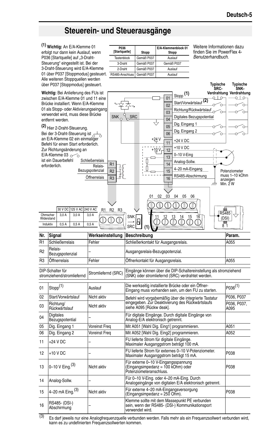 Steuerein- und steuerausgänge, Deutsch-5 | Rockwell Automation 22A PowerFlex 4 Quick Start FRN 6.xx User Manual | Page 19 / 88