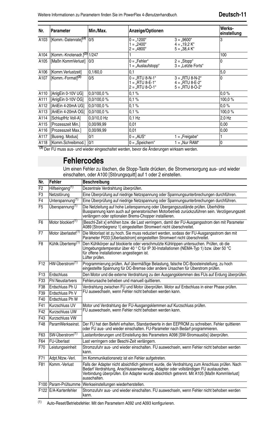 Fehlercodes, Deutsch-11 | Rockwell Automation 22A PowerFlex 4 Quick Start FRN 6.xx User Manual | Page 25 / 88