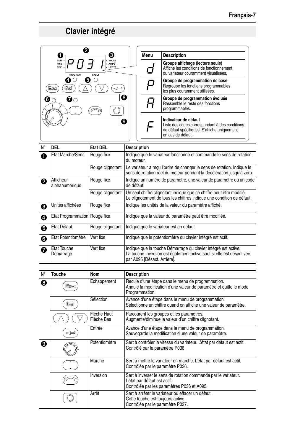 Clavier intégré, Français-7 | Rockwell Automation 22A PowerFlex 4 Quick Start FRN 6.xx User Manual | Page 33 / 88