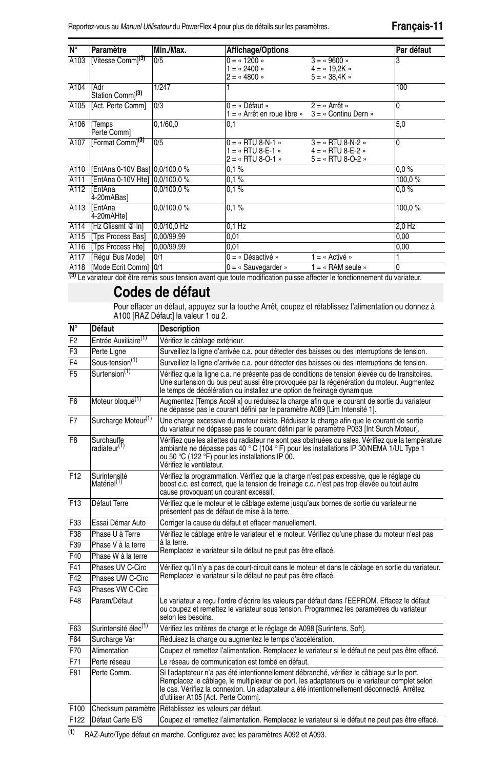 Codes de défaut, Français-11 | Rockwell Automation 22A PowerFlex 4 Quick Start FRN 6.xx User Manual | Page 37 / 88