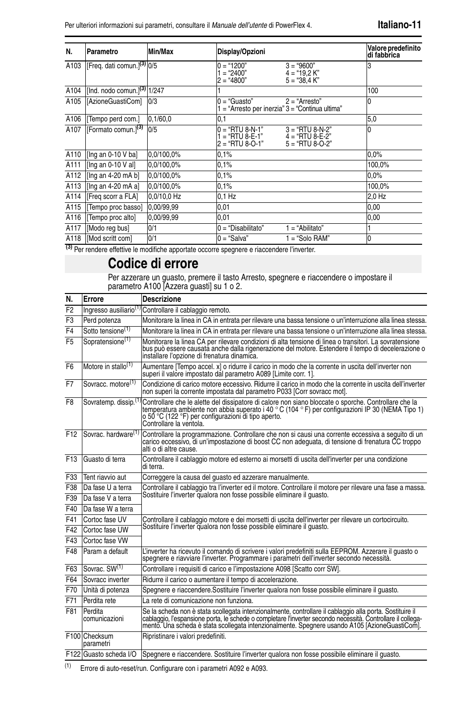 Codice di errore, Italiano-11 | Rockwell Automation 22A PowerFlex 4 Quick Start FRN 6.xx User Manual | Page 49 / 88