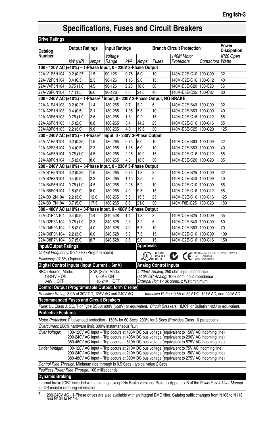 Specifications, fuses and circuit breakers, English-3 | Rockwell Automation 22A PowerFlex 4 Quick Start FRN 6.xx User Manual | Page 5 / 88