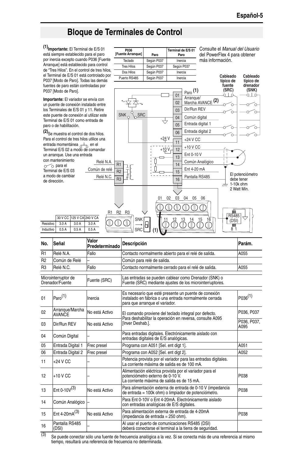 Bloque de terminales de control, Español-5 | Rockwell Automation 22A PowerFlex 4 Quick Start FRN 6.xx User Manual | Page 55 / 88