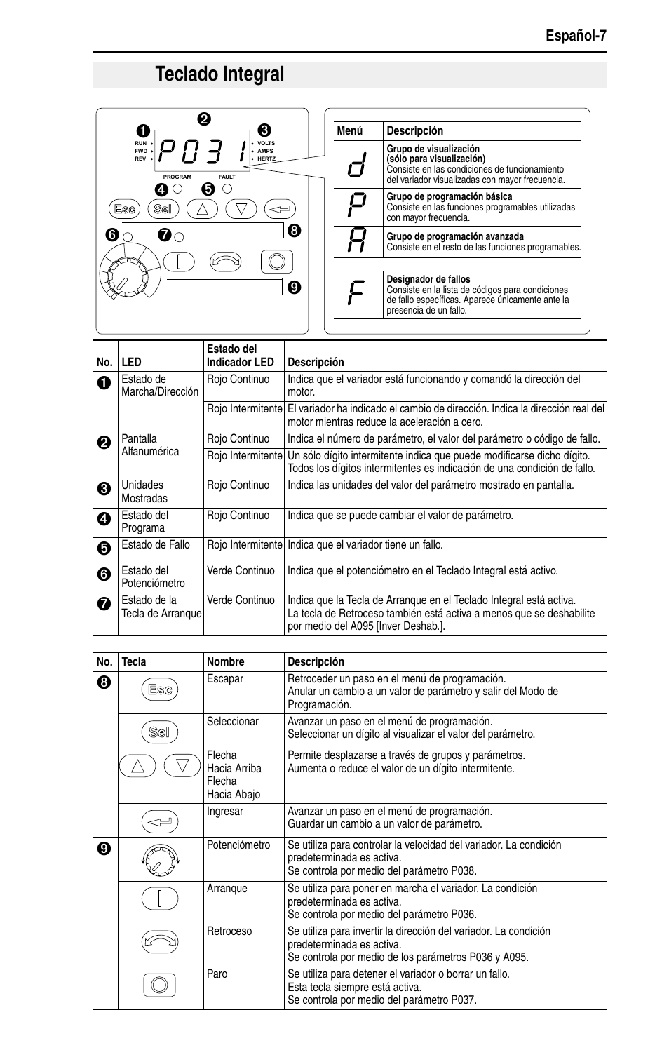 Teclado integral, Español-7 | Rockwell Automation 22A PowerFlex 4 Quick Start FRN 6.xx User Manual | Page 57 / 88