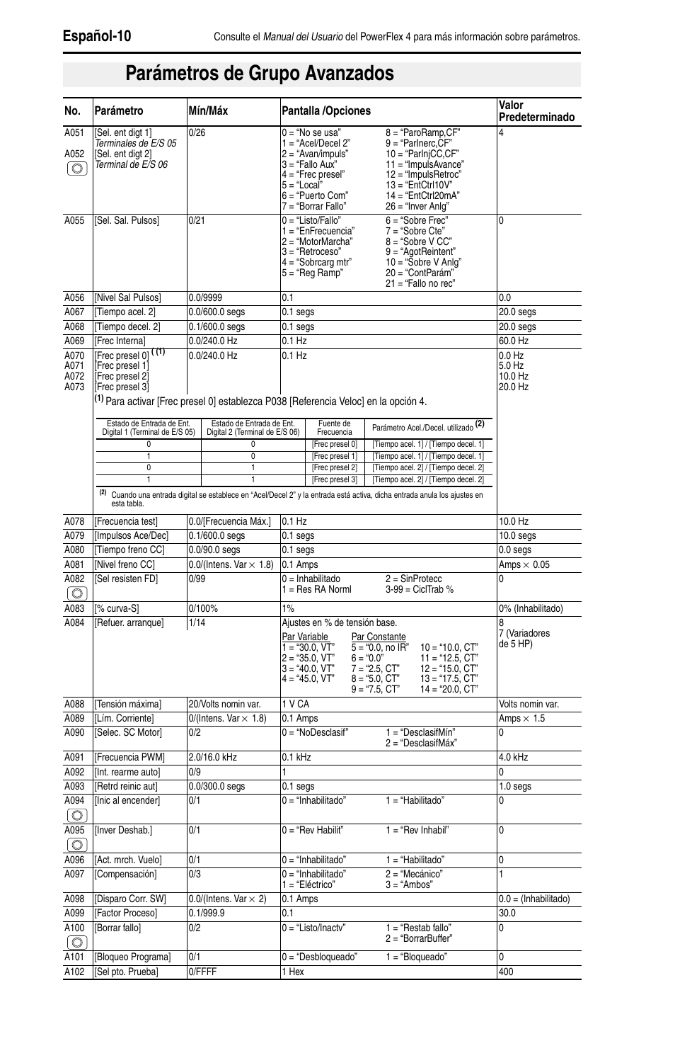 Parámetros de grupo avanzados, Español-10 | Rockwell Automation 22A PowerFlex 4 Quick Start FRN 6.xx User Manual | Page 60 / 88