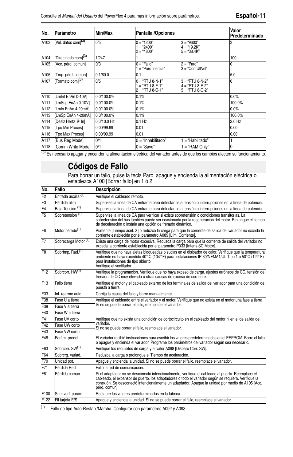 Códigos de fallo, Español-11 | Rockwell Automation 22A PowerFlex 4 Quick Start FRN 6.xx User Manual | Page 61 / 88