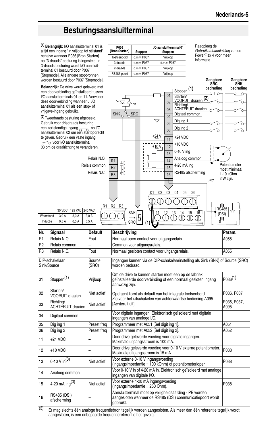 Besturingsaansluitterminal, Nederlands-5 | Rockwell Automation 22A PowerFlex 4 Quick Start FRN 6.xx User Manual | Page 67 / 88