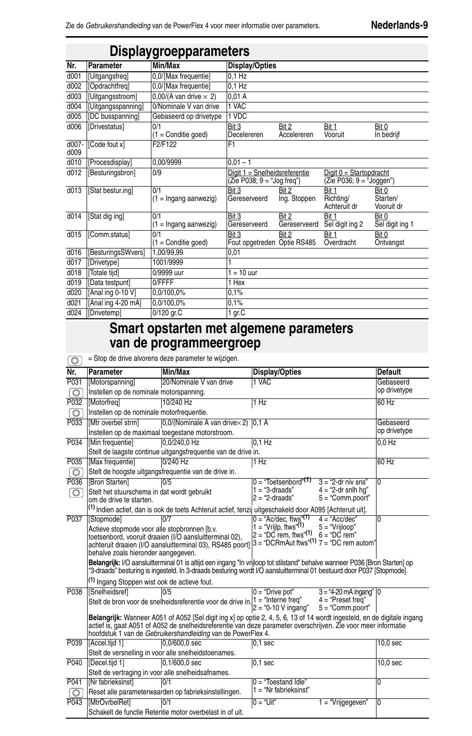 Displaygroepparameters, Nederlands-9 | Rockwell Automation 22A PowerFlex 4 Quick Start FRN 6.xx User Manual | Page 71 / 88