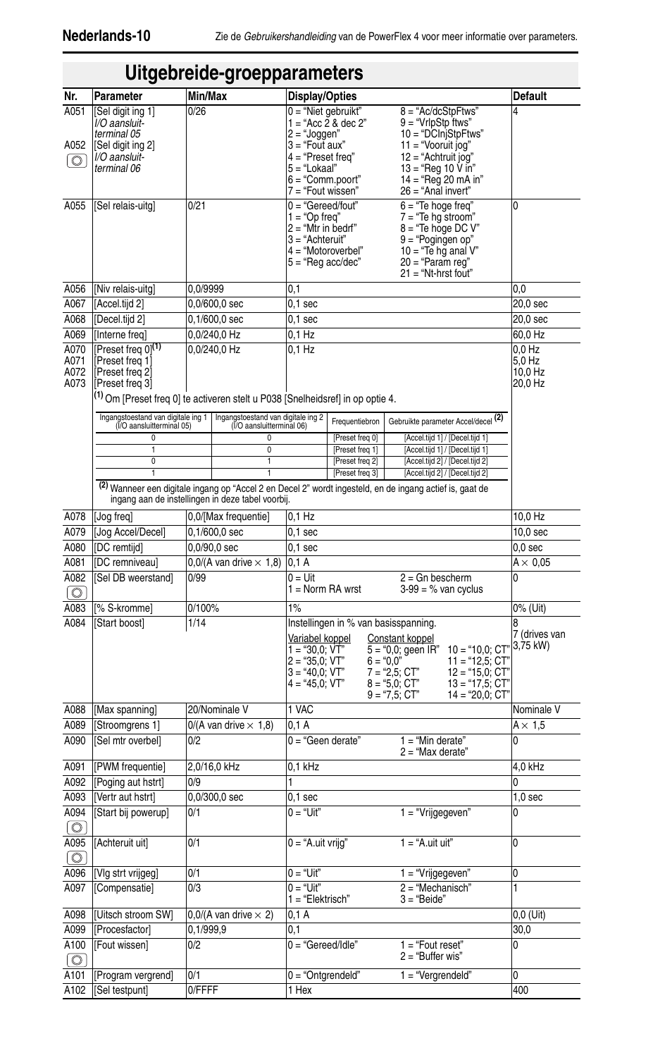 Uitgebreide-groepparameters, Nederlands-10 | Rockwell Automation 22A PowerFlex 4 Quick Start FRN 6.xx User Manual | Page 72 / 88