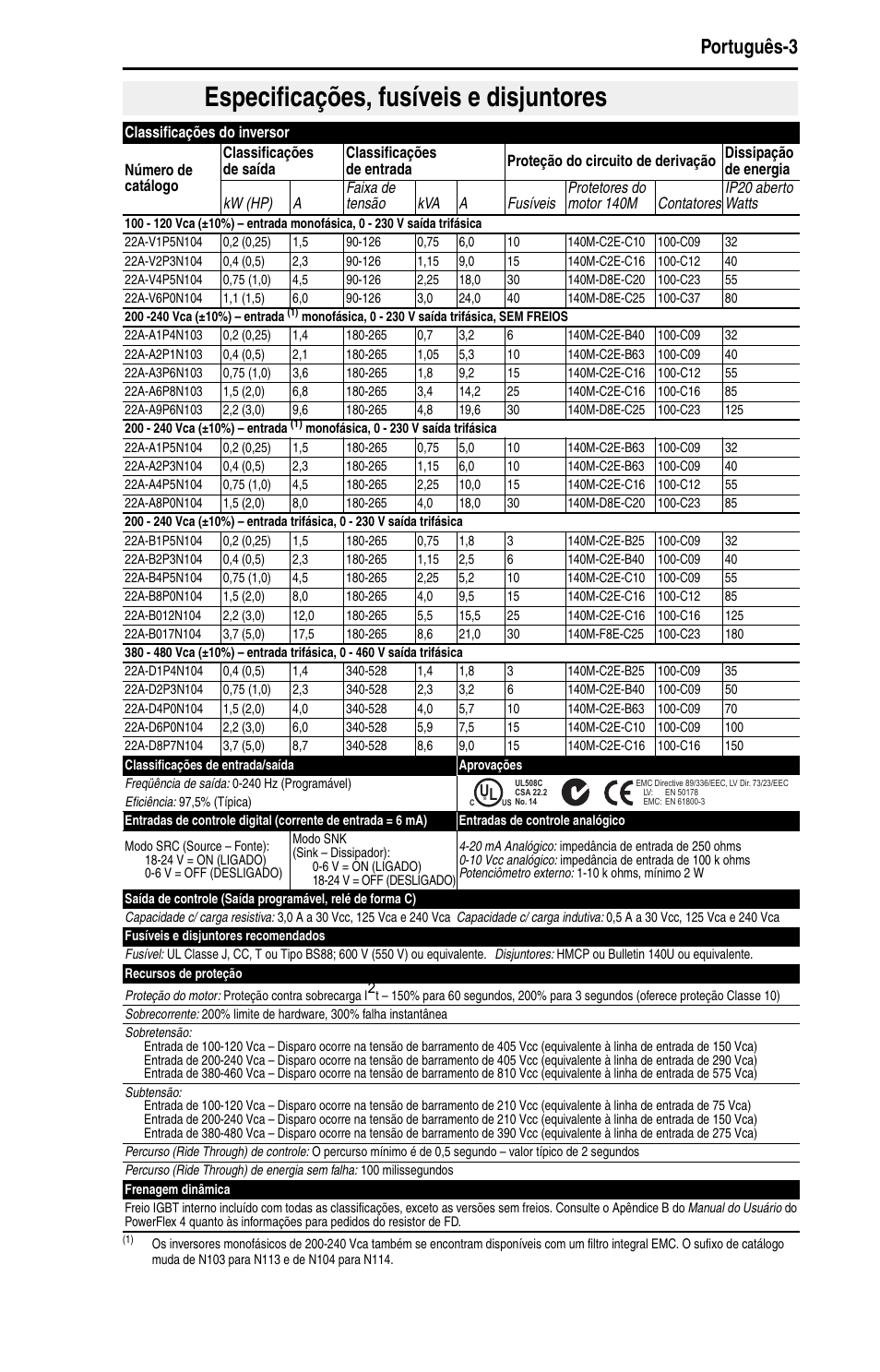 Especificações, fusíveis e disjuntores, Português-3 | Rockwell Automation 22A PowerFlex 4 Quick Start FRN 6.xx User Manual | Page 77 / 88