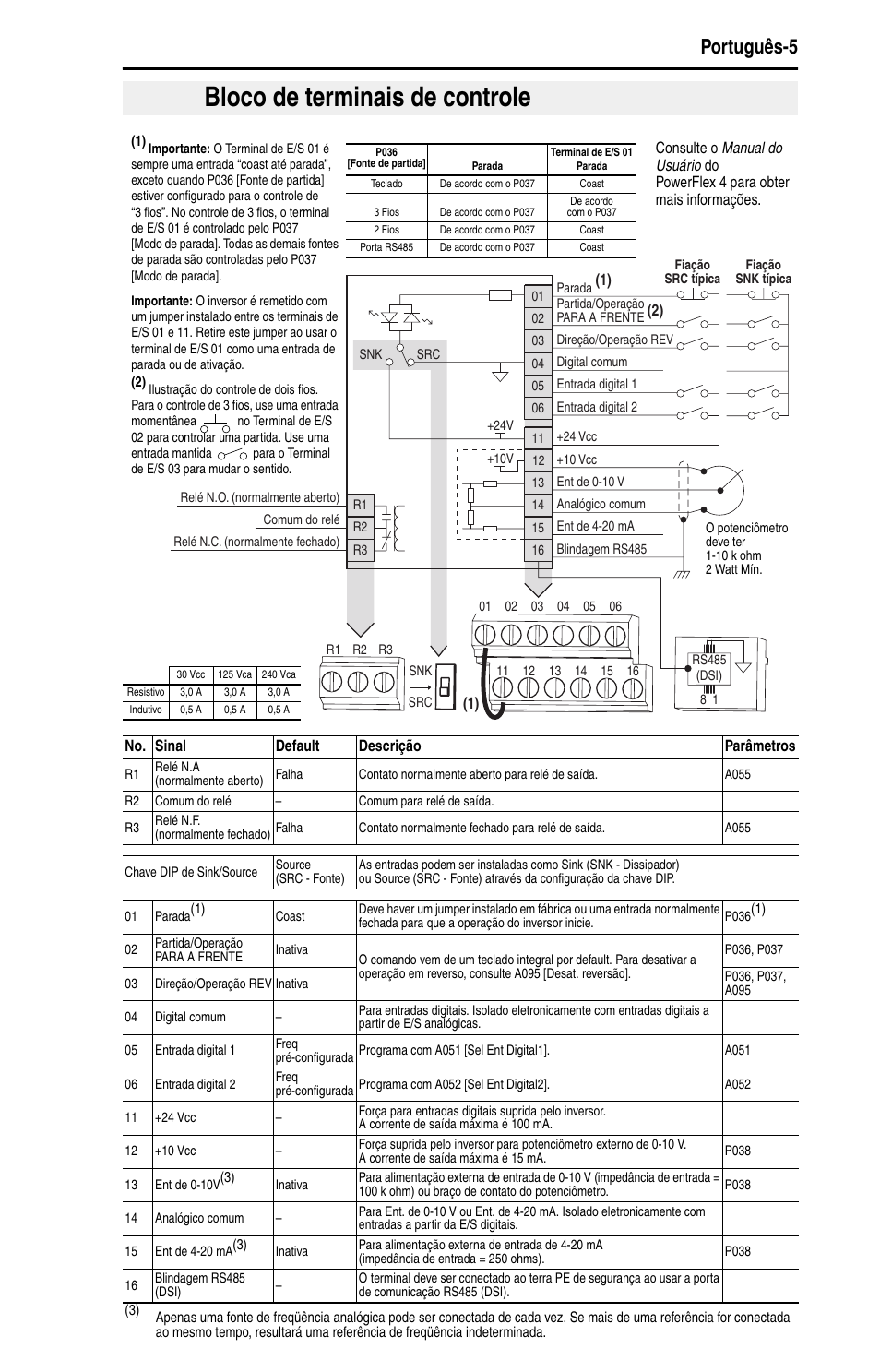 Bloco de terminais de controle, Português-5 | Rockwell Automation 22A PowerFlex 4 Quick Start FRN 6.xx User Manual | Page 79 / 88