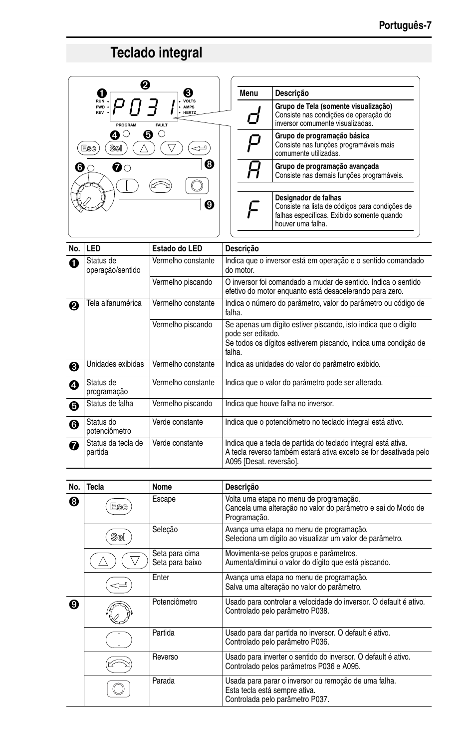 Teclado integral, Português-7 | Rockwell Automation 22A PowerFlex 4 Quick Start FRN 6.xx User Manual | Page 81 / 88