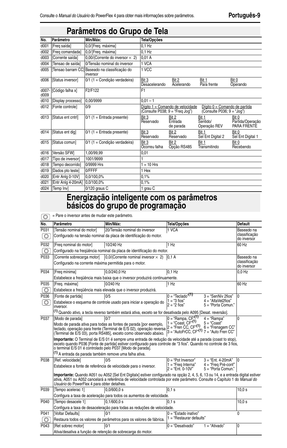 Parâmetros do grupo de tela, Português-9 | Rockwell Automation 22A PowerFlex 4 Quick Start FRN 6.xx User Manual | Page 83 / 88