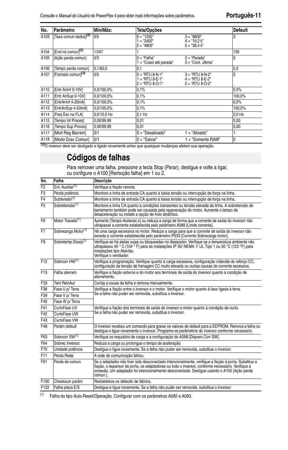 Códigos de falhas, Português-11 | Rockwell Automation 22A PowerFlex 4 Quick Start FRN 6.xx User Manual | Page 85 / 88