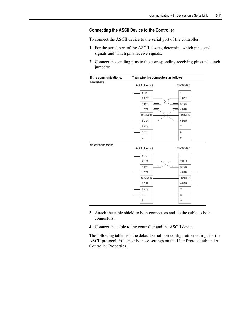 Rockwell Automation 5730 DriveLogix5730 Controller for PowerFlex 700S Drives with Phase II Control User Manual | Page 103 / 217