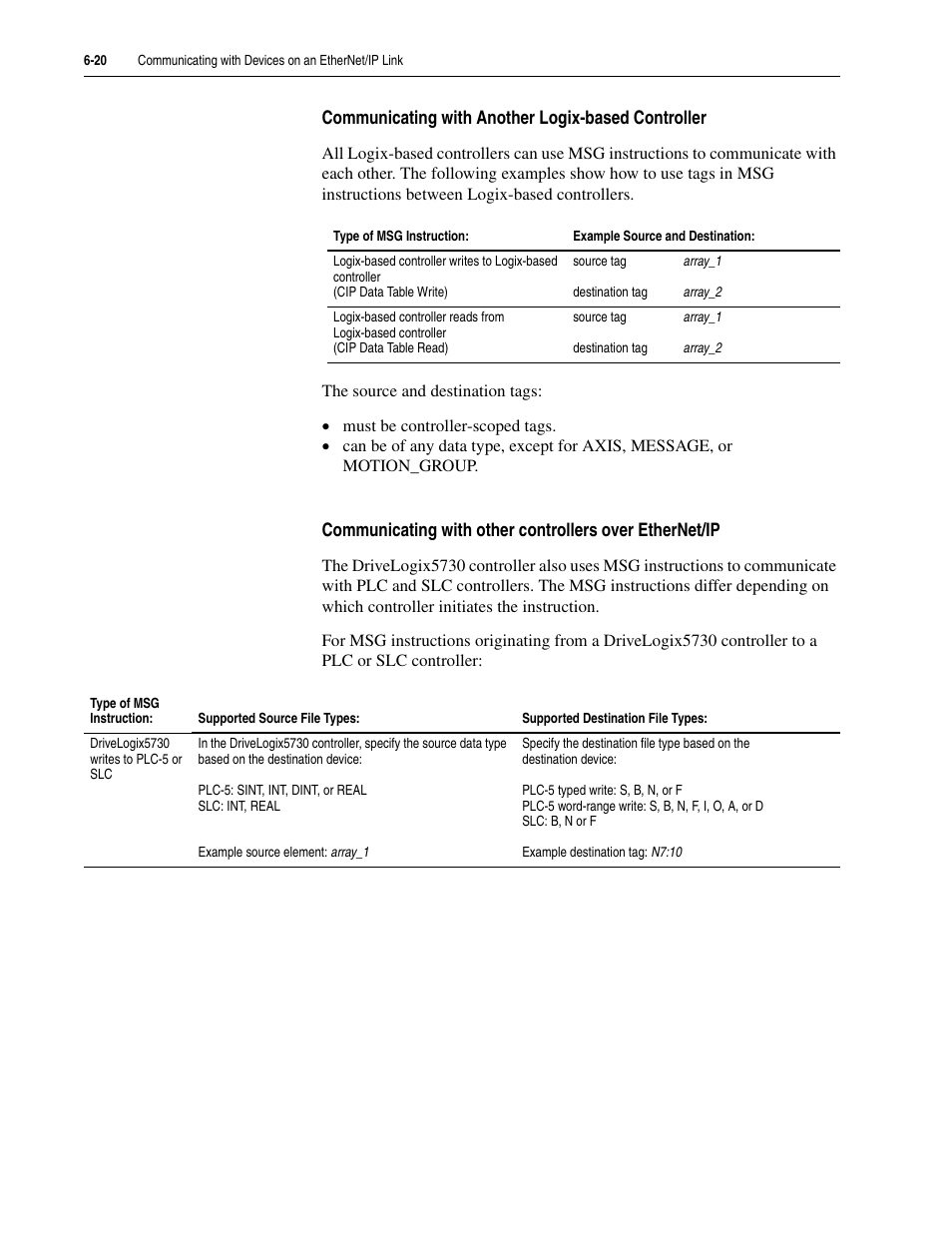Rockwell Automation 5730 DriveLogix5730 Controller for PowerFlex 700S Drives with Phase II Control User Manual | Page 124 / 217