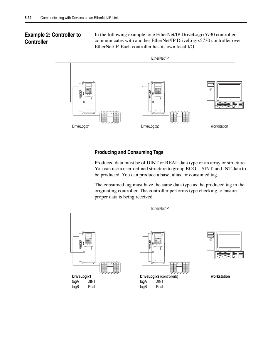 Example 2: controller to controller, Example 2: controller to controller -32 | Rockwell Automation 5730 DriveLogix5730 Controller for PowerFlex 700S Drives with Phase II Control User Manual | Page 136 / 217