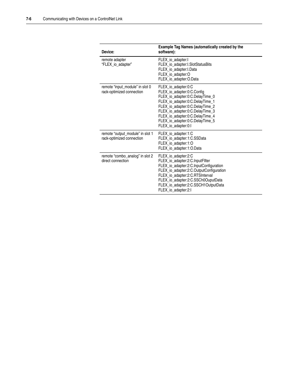 Rockwell Automation 5730 DriveLogix5730 Controller for PowerFlex 700S Drives with Phase II Control User Manual | Page 146 / 217