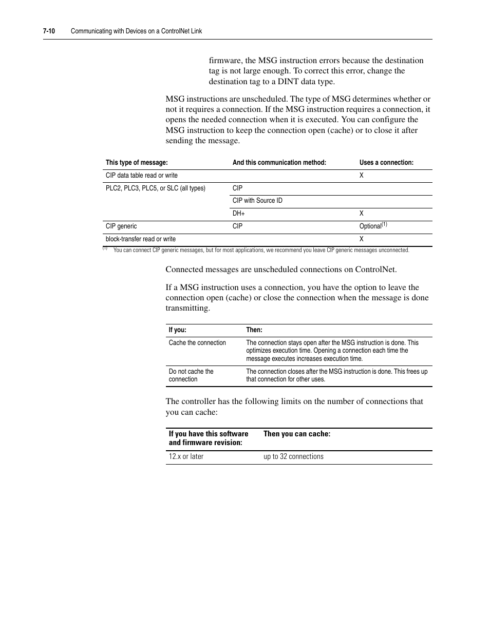 Rockwell Automation 5730 DriveLogix5730 Controller for PowerFlex 700S Drives with Phase II Control User Manual | Page 150 / 217