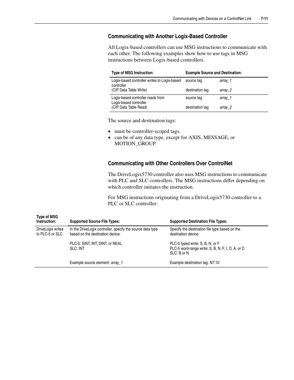 Rockwell Automation 5730 DriveLogix5730 Controller for PowerFlex 700S Drives with Phase II Control User Manual | Page 151 / 217