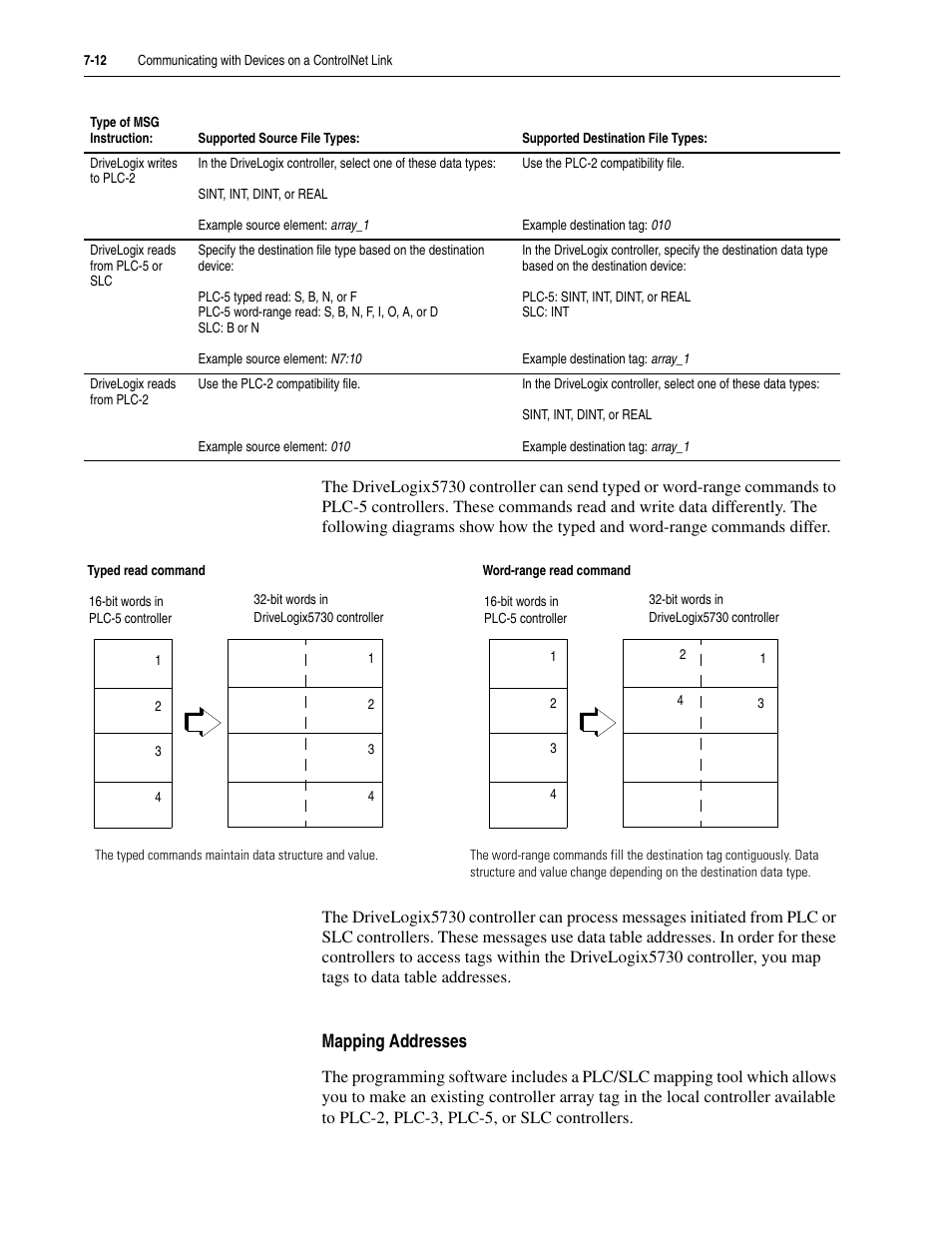 Rockwell Automation 5730 DriveLogix5730 Controller for PowerFlex 700S Drives with Phase II Control User Manual | Page 152 / 217