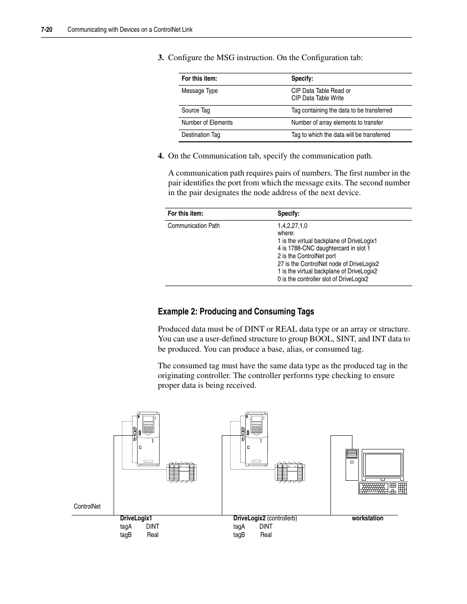 Rockwell Automation 5730 DriveLogix5730 Controller for PowerFlex 700S Drives with Phase II Control User Manual | Page 160 / 217