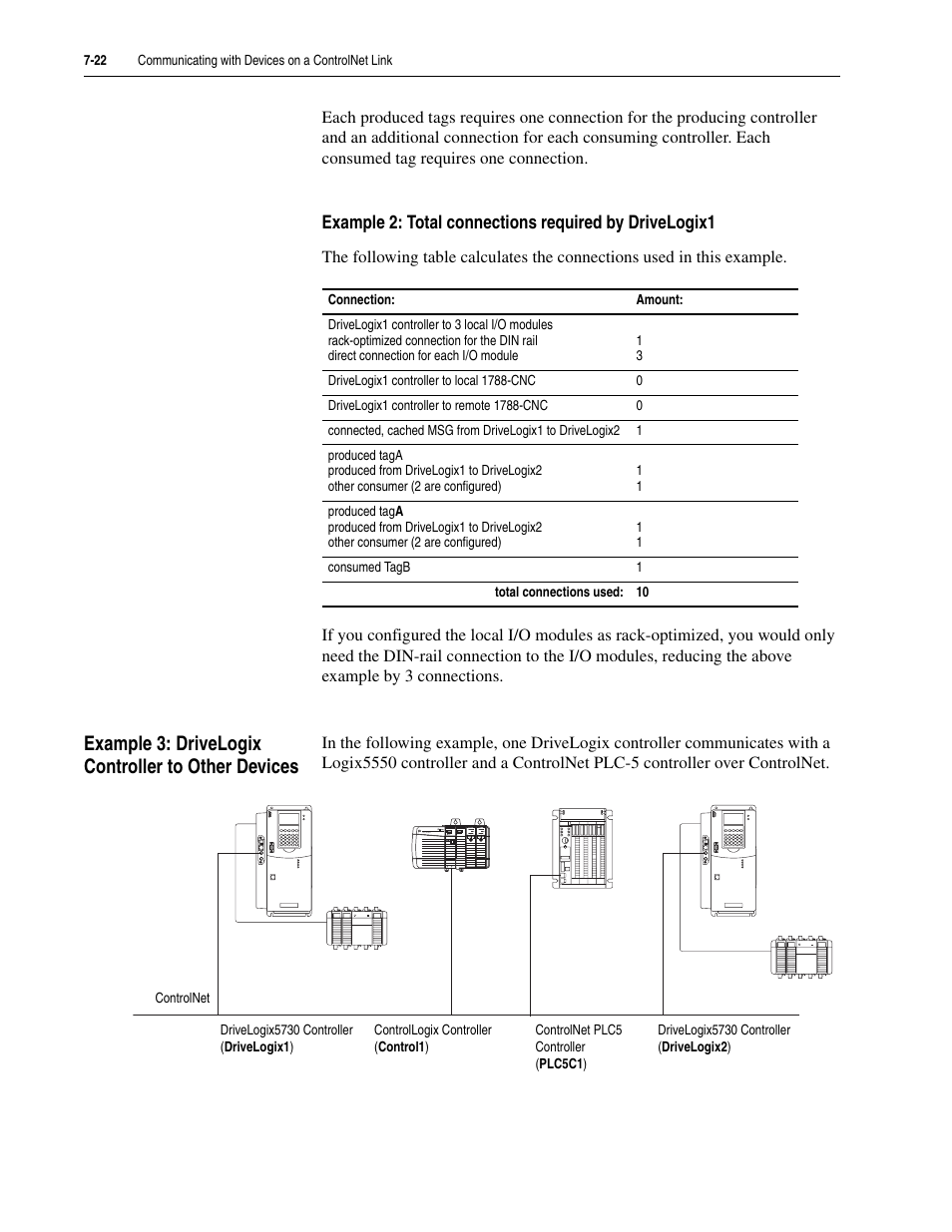 Example 3: drivelogix controller to other devices | Rockwell Automation 5730 DriveLogix5730 Controller for PowerFlex 700S Drives with Phase II Control User Manual | Page 162 / 217