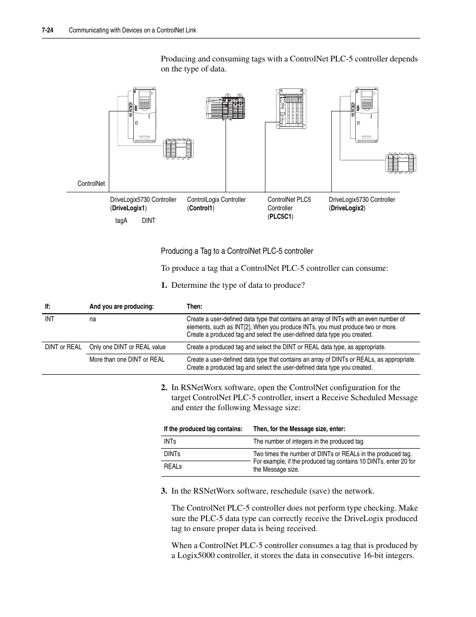Rockwell Automation 5730 DriveLogix5730 Controller for PowerFlex 700S Drives with Phase II Control User Manual | Page 164 / 217