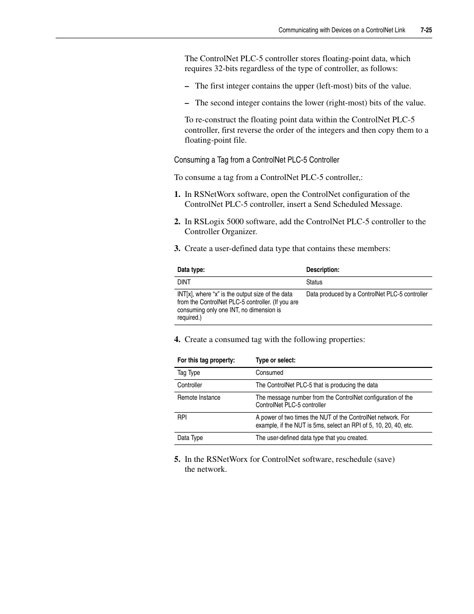 Rockwell Automation 5730 DriveLogix5730 Controller for PowerFlex 700S Drives with Phase II Control User Manual | Page 165 / 217