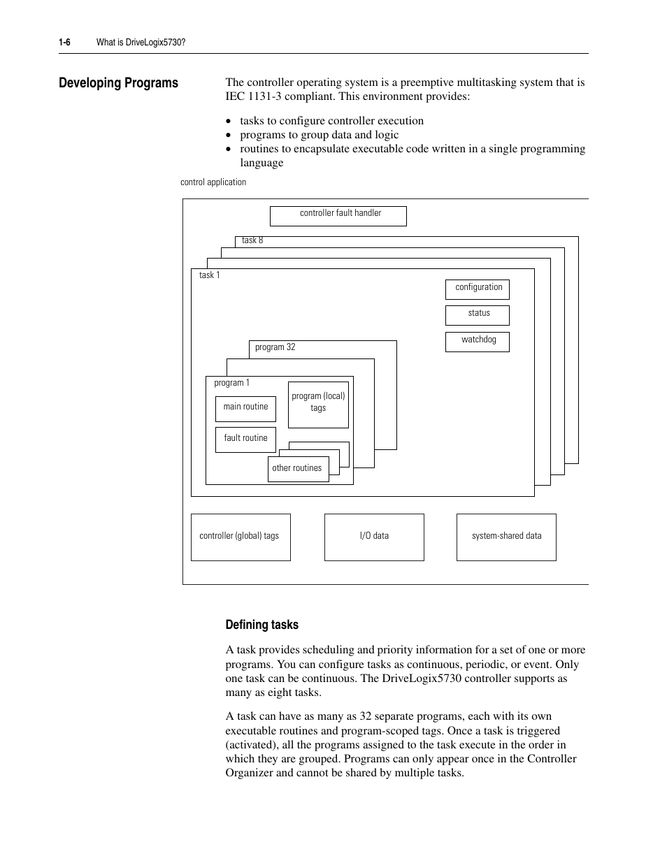 Developing programs, Developing programs -6 | Rockwell Automation 5730 DriveLogix5730 Controller for PowerFlex 700S Drives with Phase II Control User Manual | Page 18 / 217