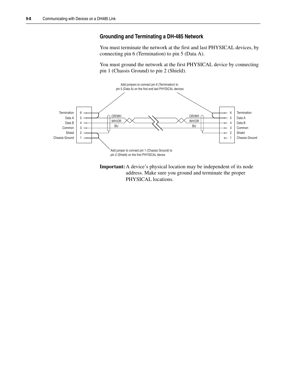 Rockwell Automation 5730 DriveLogix5730 Controller for PowerFlex 700S Drives with Phase II Control User Manual | Page 186 / 217