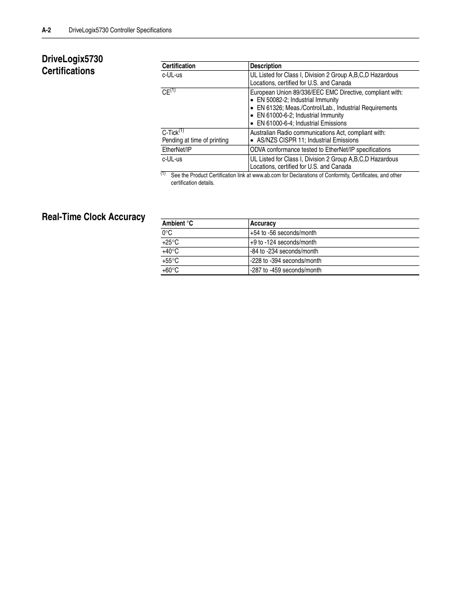 Drivelogix5730 certifications, Real-time clock accuracy | Rockwell Automation 5730 DriveLogix5730 Controller for PowerFlex 700S Drives with Phase II Control User Manual | Page 190 / 217