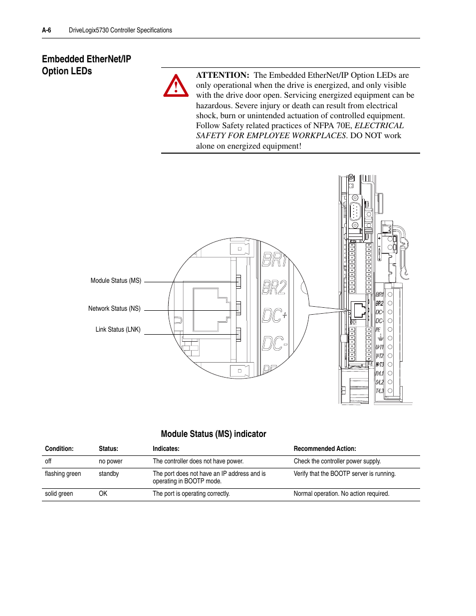 Embedded ethernet/ip option leds | Rockwell Automation 5730 DriveLogix5730 Controller for PowerFlex 700S Drives with Phase II Control User Manual | Page 194 / 217