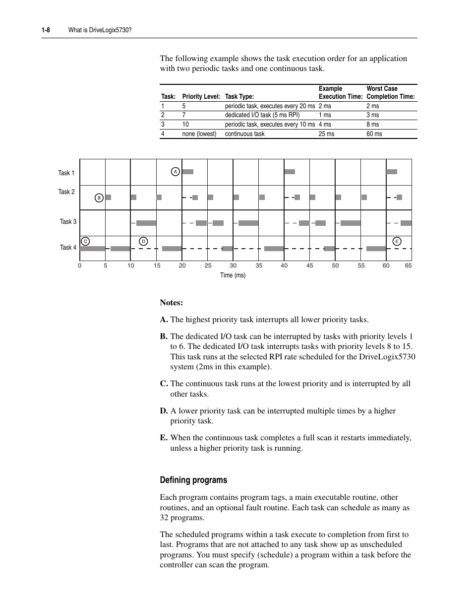 Rockwell Automation 5730 DriveLogix5730 Controller for PowerFlex 700S Drives with Phase II Control User Manual | Page 20 / 217