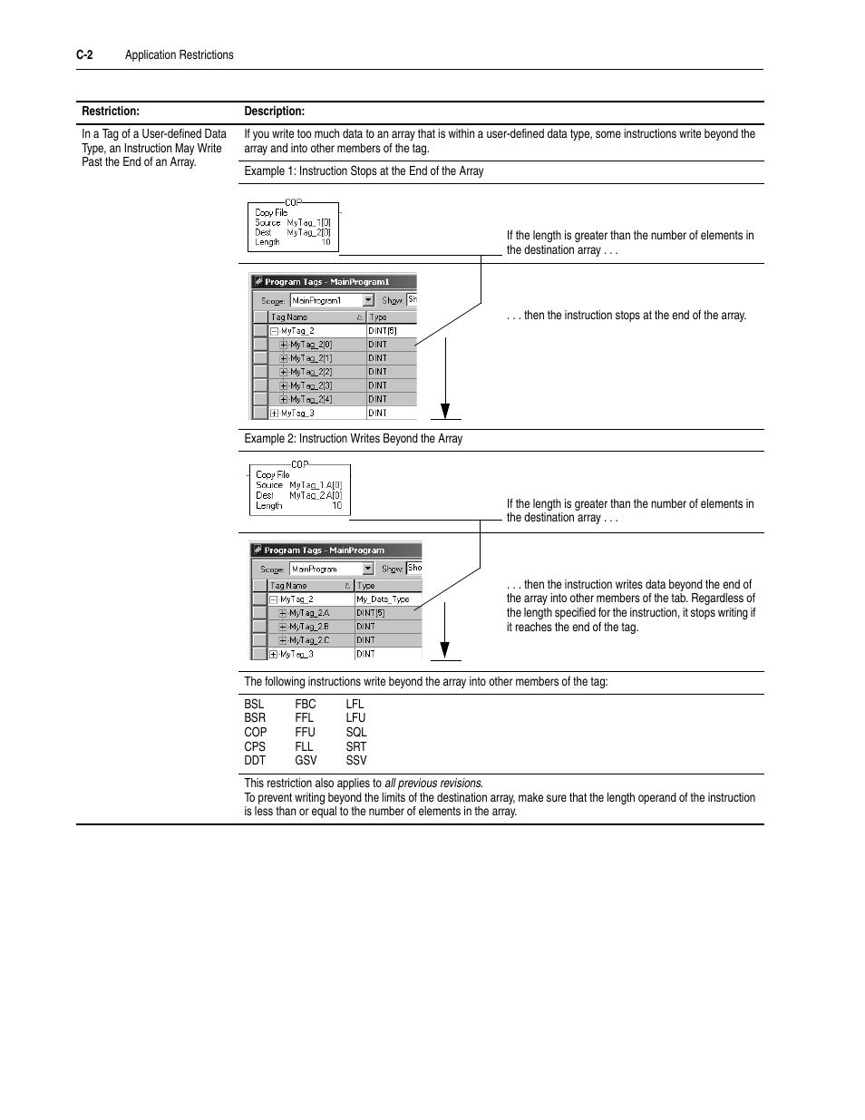 Rockwell Automation 5730 DriveLogix5730 Controller for PowerFlex 700S Drives with Phase II Control User Manual | Page 208 / 217