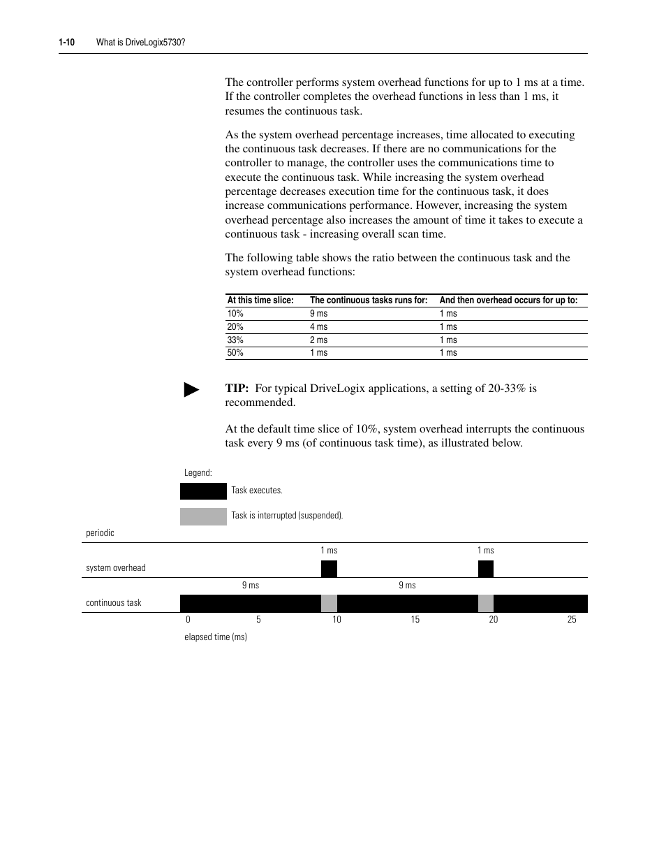 Rockwell Automation 5730 DriveLogix5730 Controller for PowerFlex 700S Drives with Phase II Control User Manual | Page 22 / 217