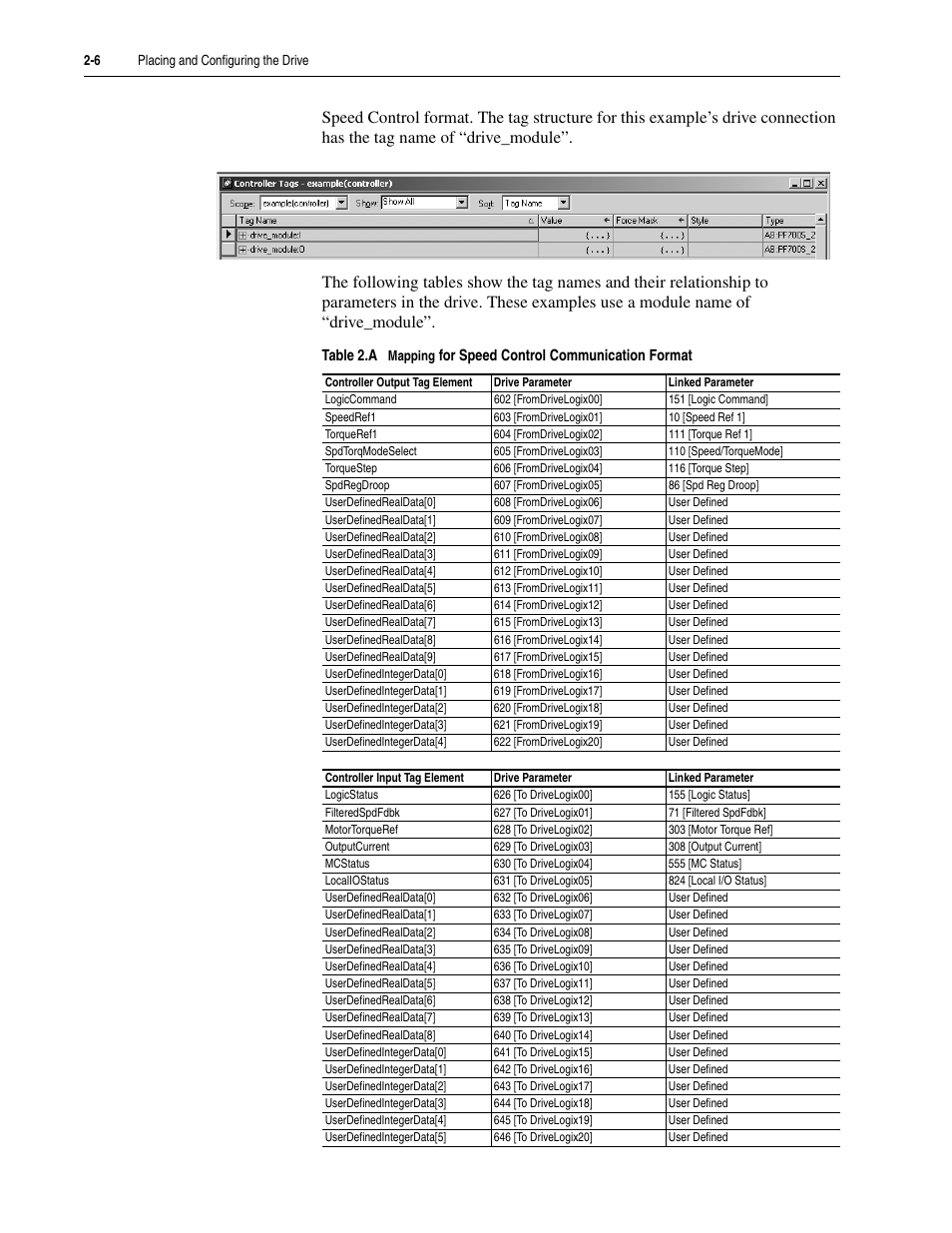 Rockwell Automation 5730 DriveLogix5730 Controller for PowerFlex 700S Drives with Phase II Control User Manual | Page 30 / 217