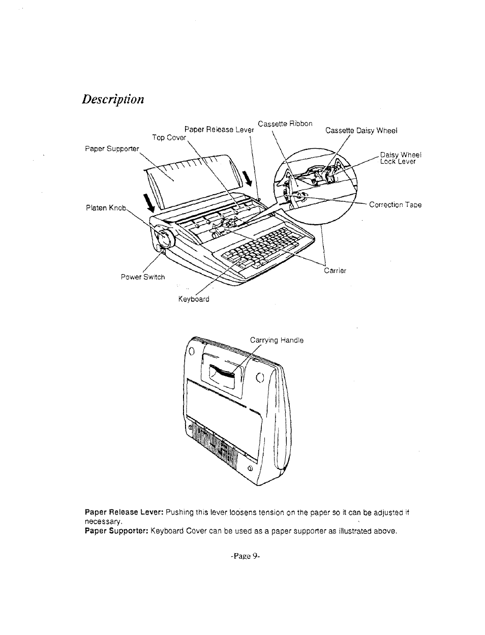 Description | Brother AX-325 User Manual | Page 9 / 14