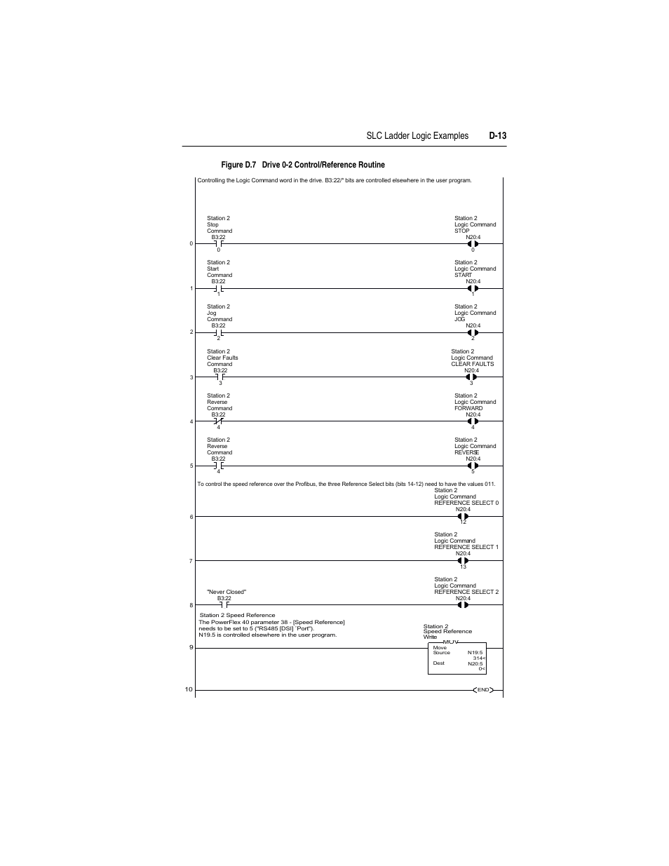 Rockwell Automation 22-COMM-P PowerFlex Profibus Adapter User Manual | Page 101 / 116