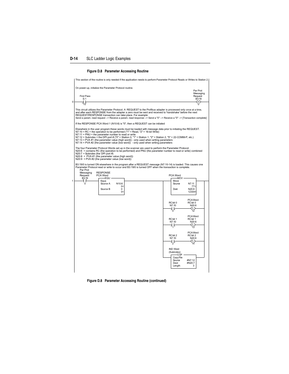 Rockwell Automation 22-COMM-P PowerFlex Profibus Adapter User Manual | Page 102 / 116