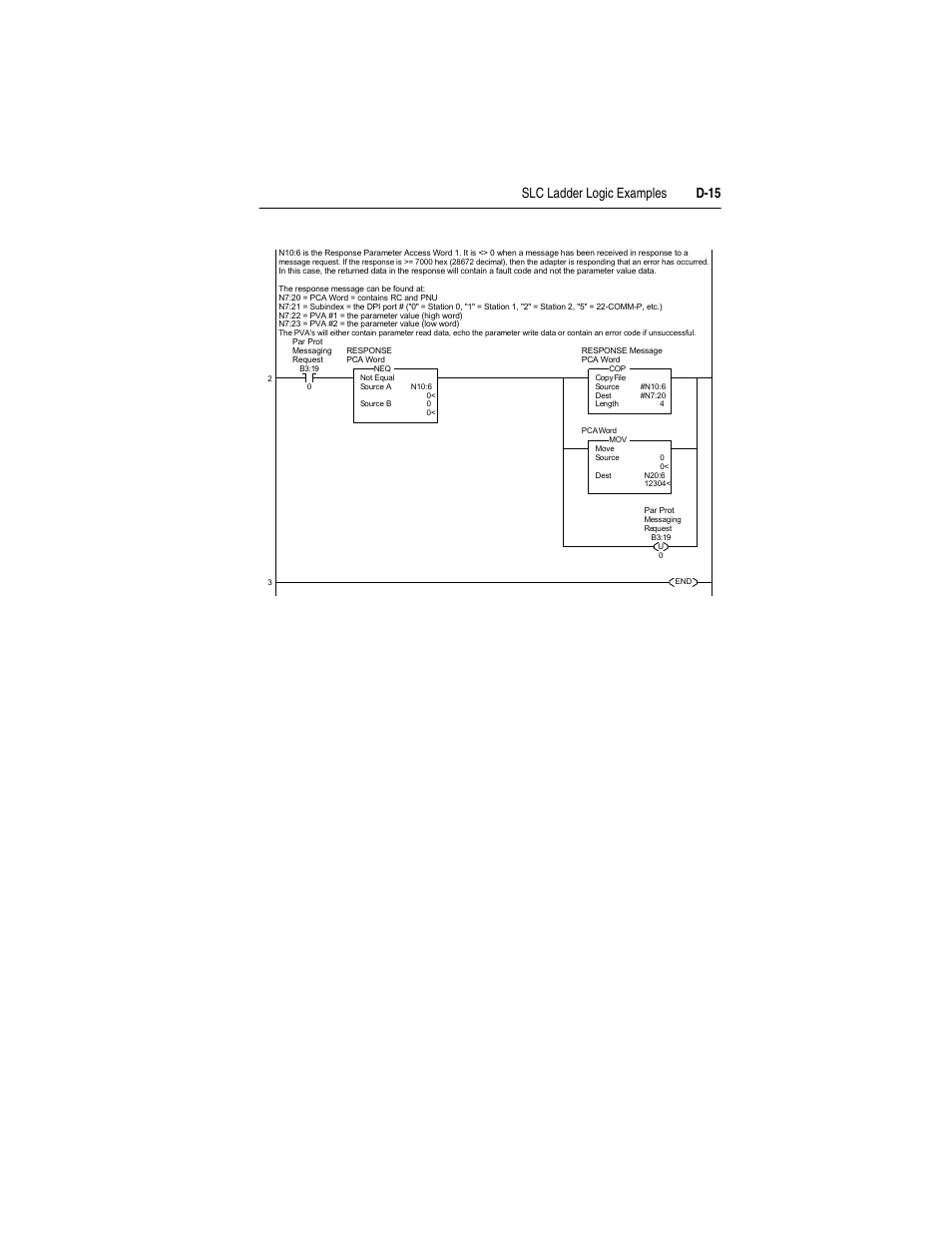 Rockwell Automation 22-COMM-P PowerFlex Profibus Adapter User Manual | Page 103 / 116