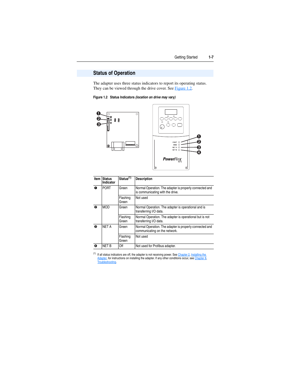 Status of operation, Status of operation -7 | Rockwell Automation 22-COMM-P PowerFlex Profibus Adapter User Manual | Page 15 / 116