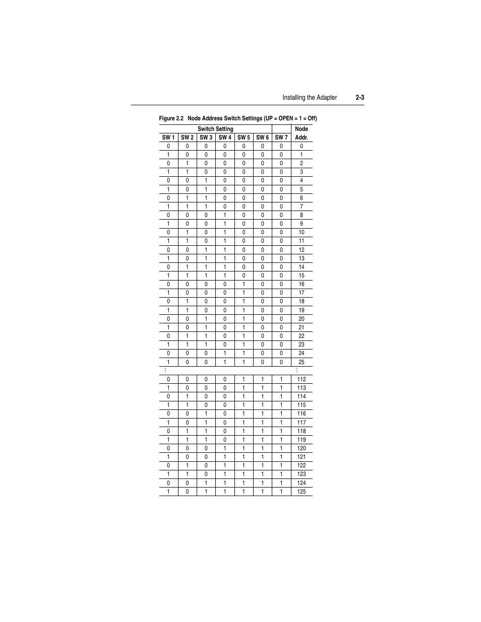 Rockwell Automation 22-COMM-P PowerFlex Profibus Adapter User Manual | Page 19 / 116