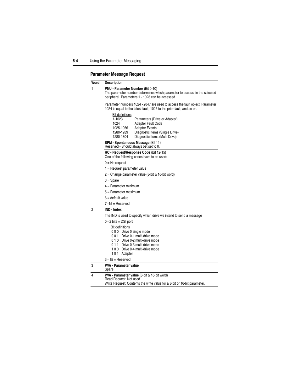 Parameter message request | Rockwell Automation 22-COMM-P PowerFlex Profibus Adapter User Manual | Page 58 / 116